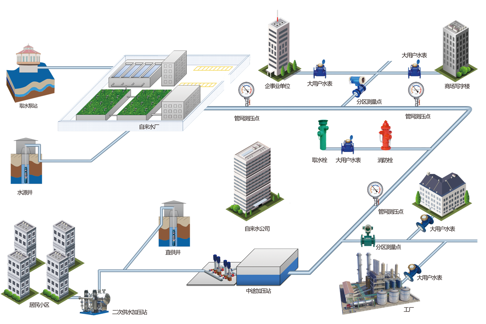 湖北思源水务工程技术有限公司